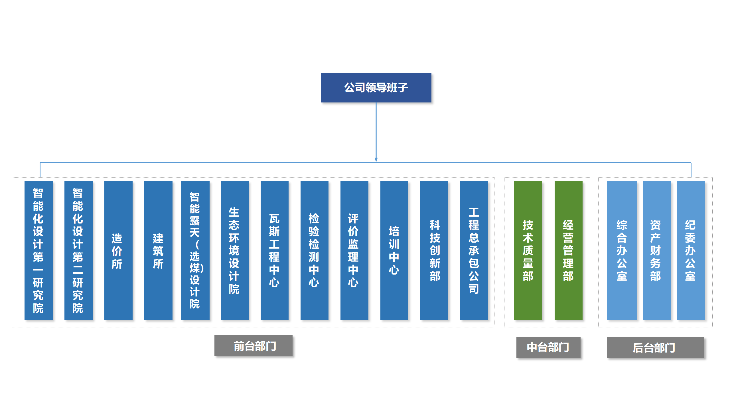 昆煤設計院組織架構圖2024年_01(3).png